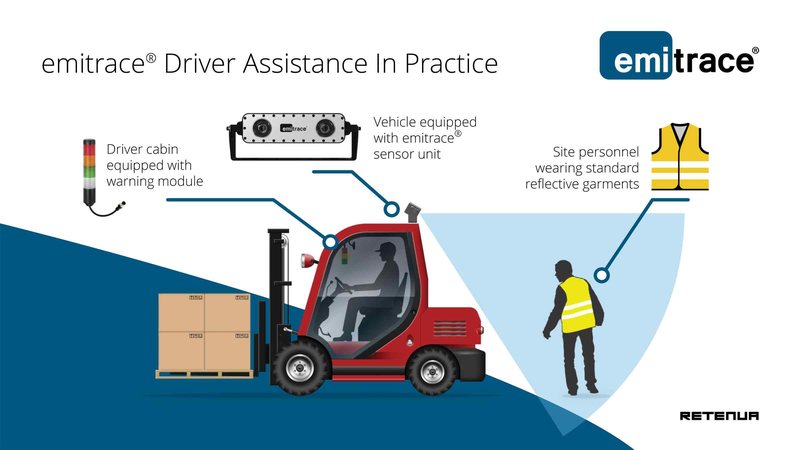 emitrace on forklift truck, illustration